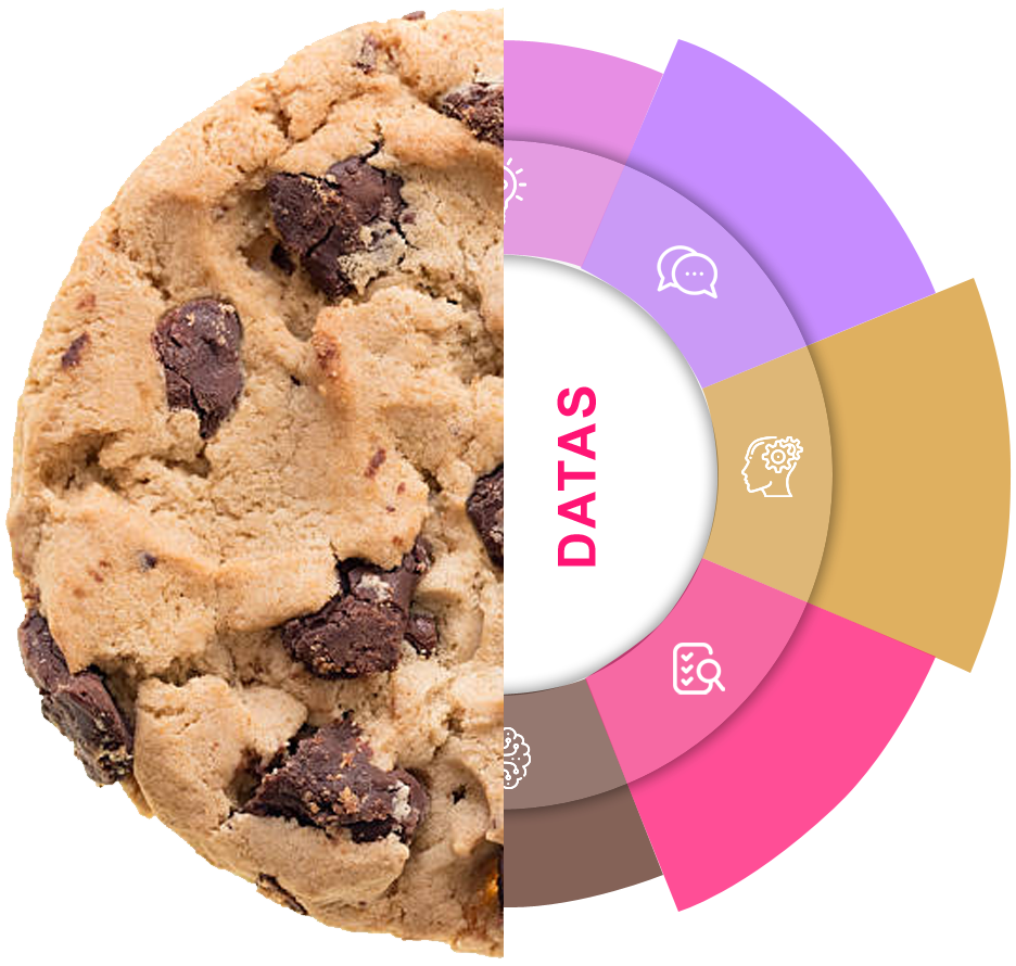 Cookie data